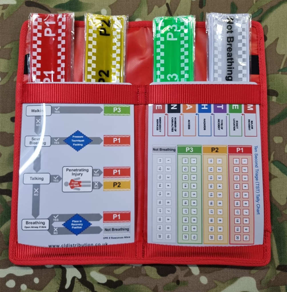 An open triage folder displaying color-coded tags (red, yellow, green) for prioritizing casualties in emergency situations, alongside a Ten Second Triage chart, on a camouflage background.